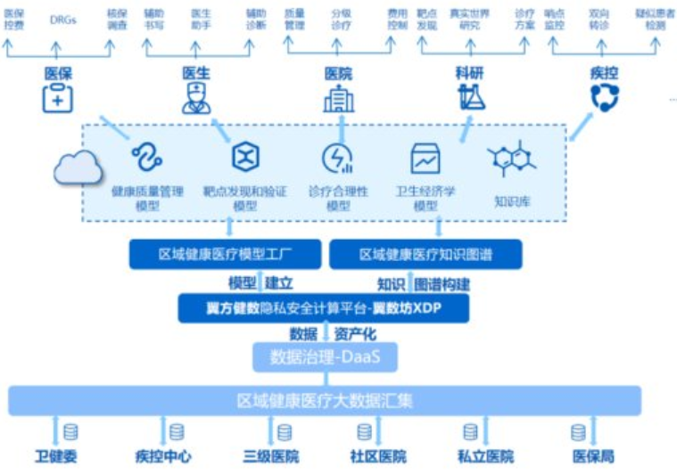 隐私计算助推地方数字经济,&ldquo;数据要素招商&rdquo;模式进入实践期