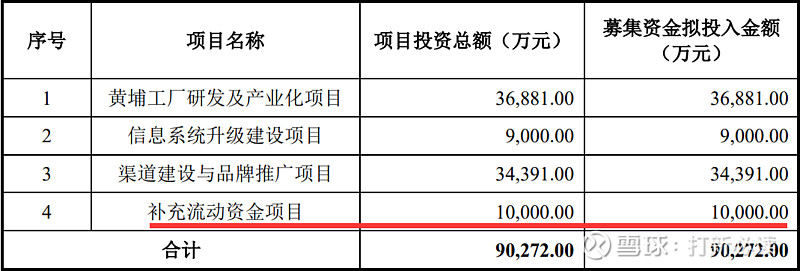 【打新必读】润本股份估值分析,驱蚊类、个人护理(沪主板)